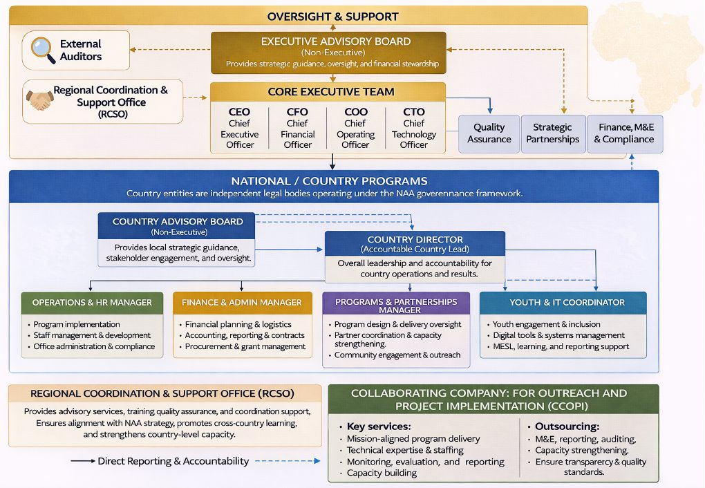 Governance Structure Image